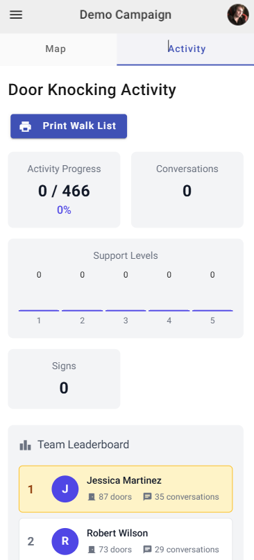 JustCanvass activity progress tracking showing completed doors, conversations, and team performance metrics