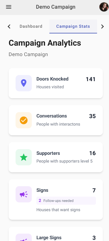 JustCanvass campaign statistics dashboard showing doors knocked, conversations, and voter support levels